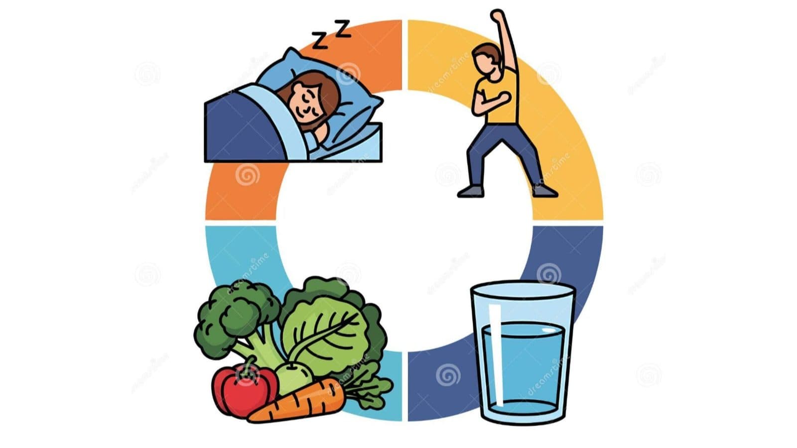 How to build healthy habits